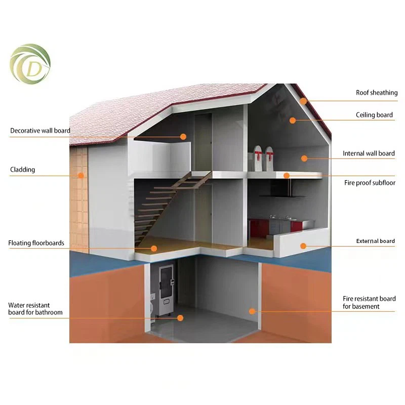 Premium MGO SIP Panels For Modular Buildings Premium MGO SIP Panels For Modular Buildings